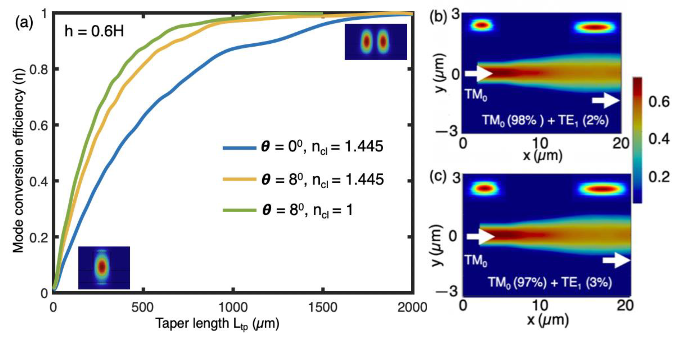 Applsci 11 02366 g004