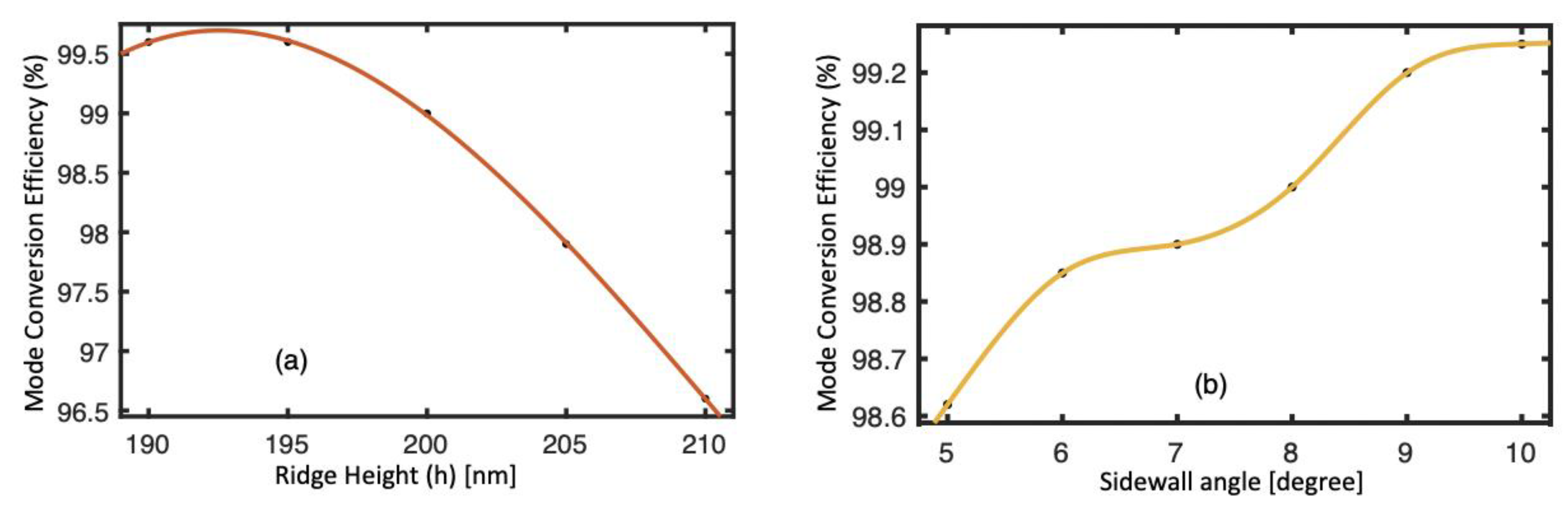 Applsci 11 02366 g010