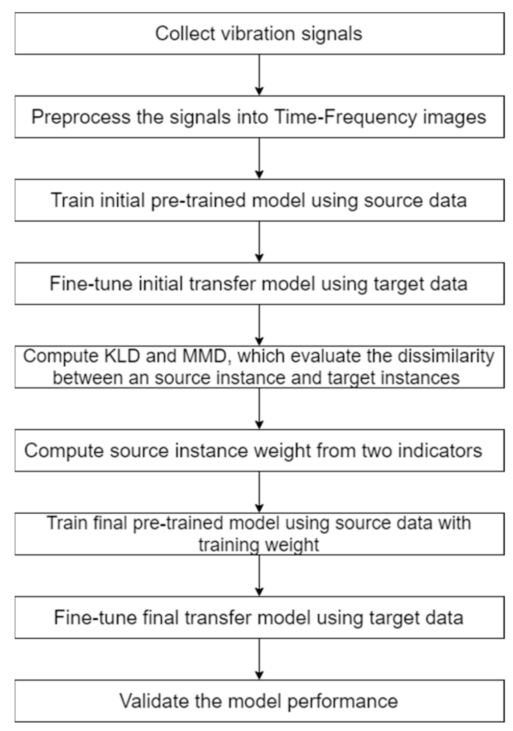 Applsci 11 02370 g002