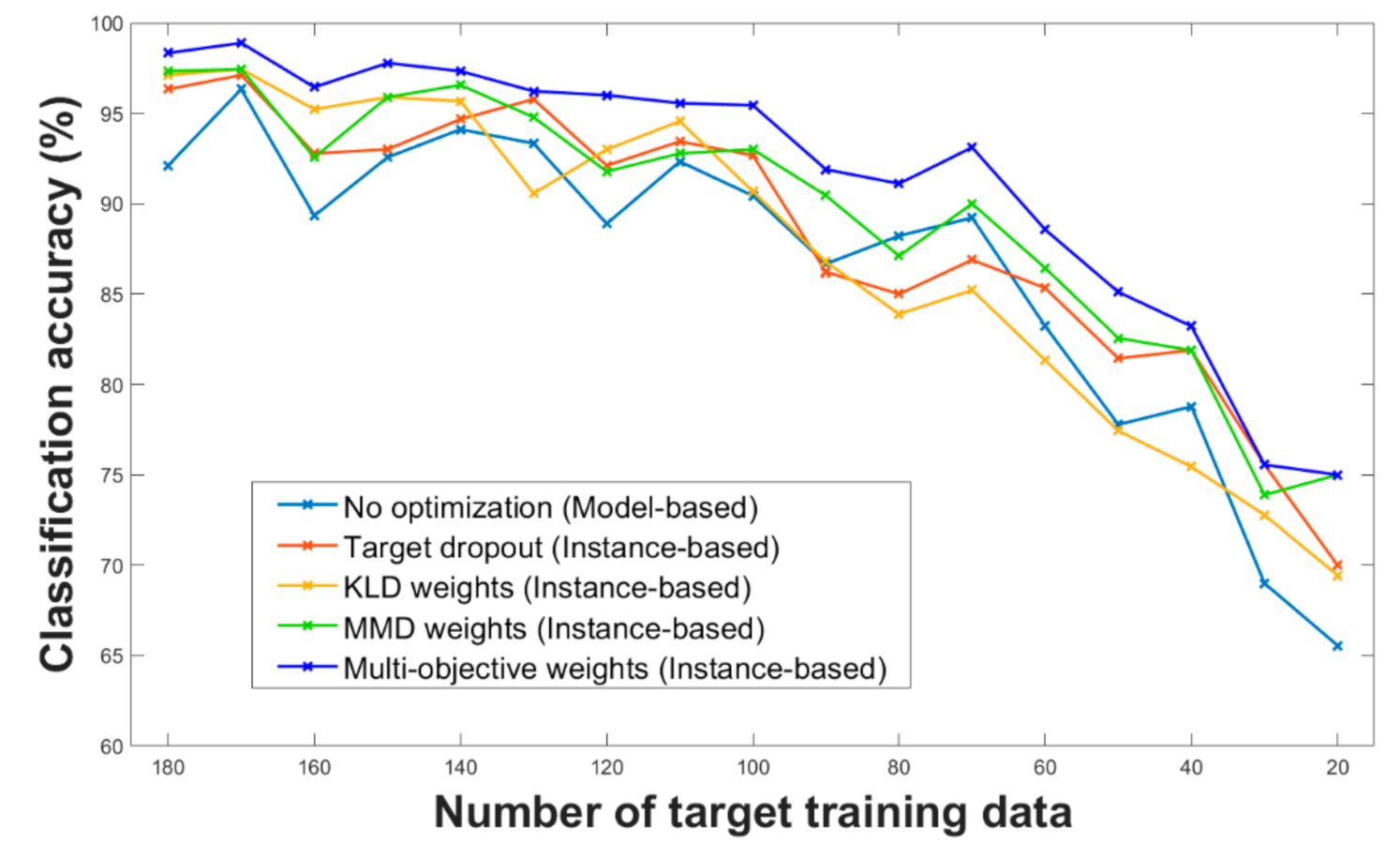 Applsci 11 02370 g007