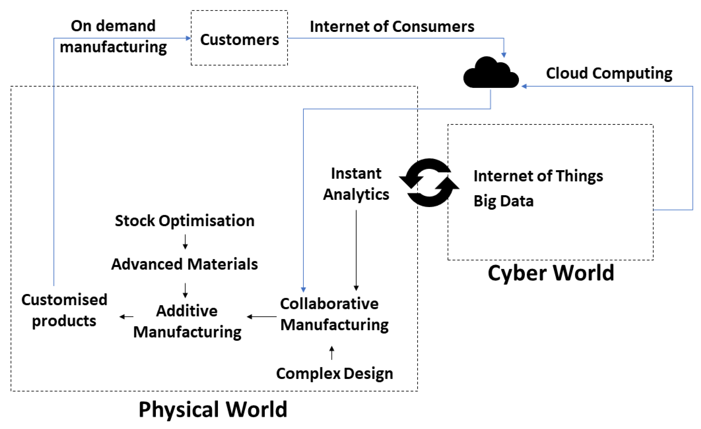 Applsci 11 02375 g002