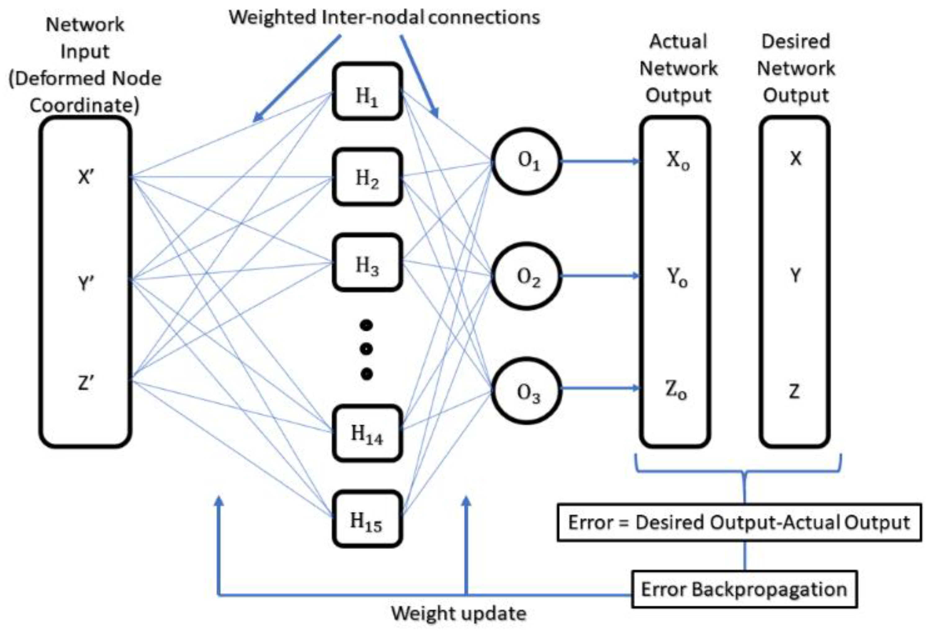 Applsci 11 02375 g004