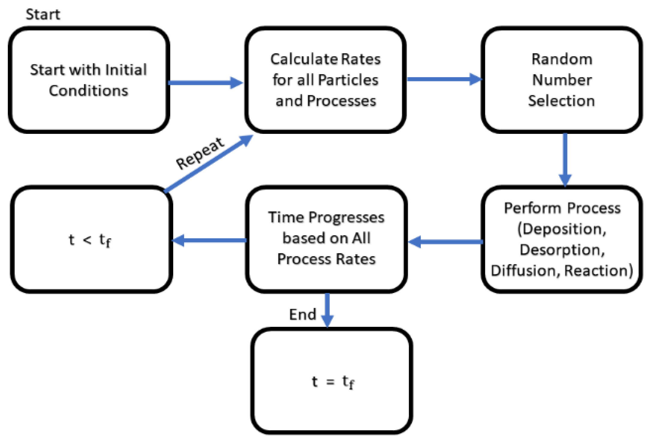 Applsci 11 02375 g006