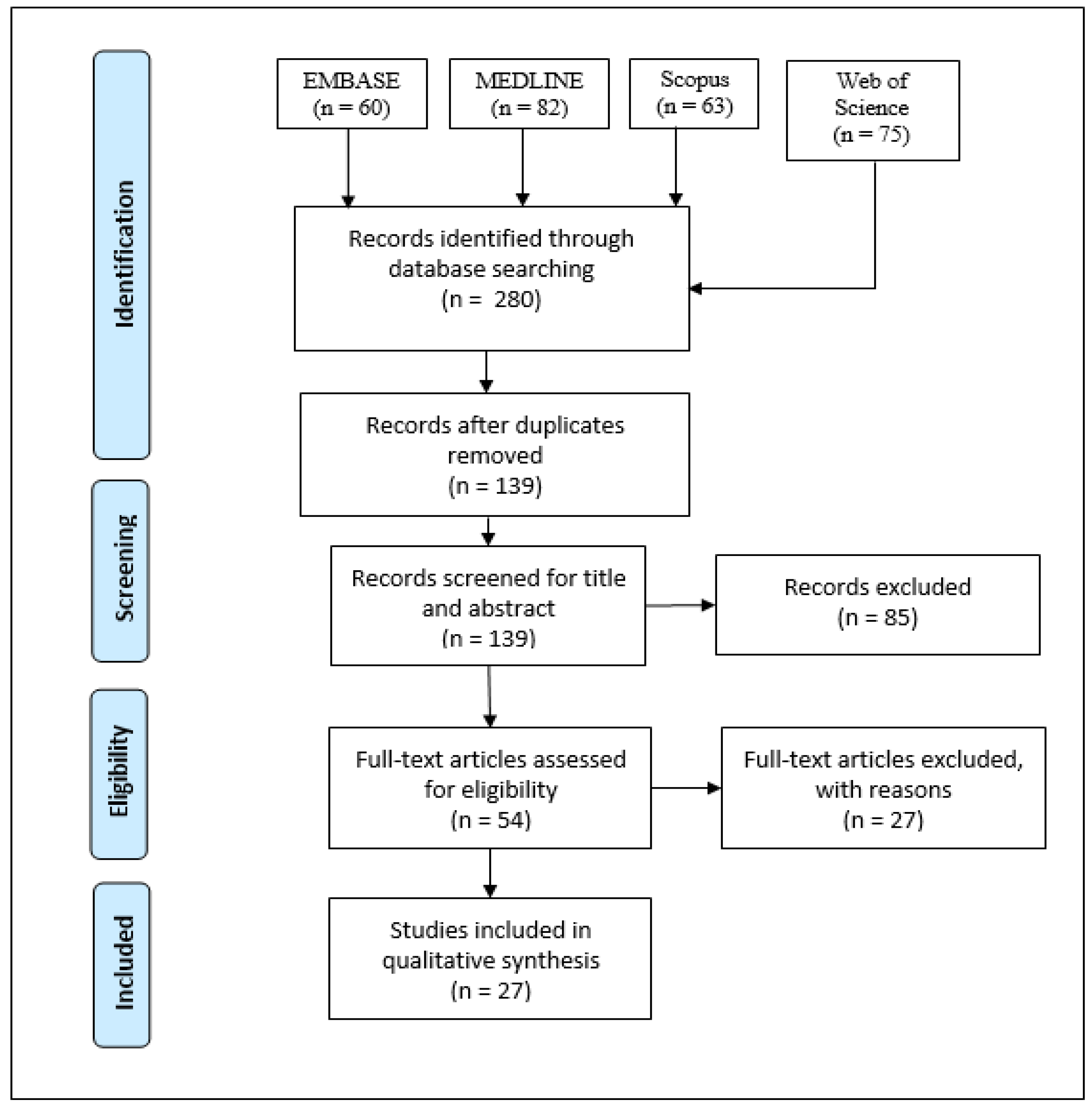 Applsci 11 02376 g001