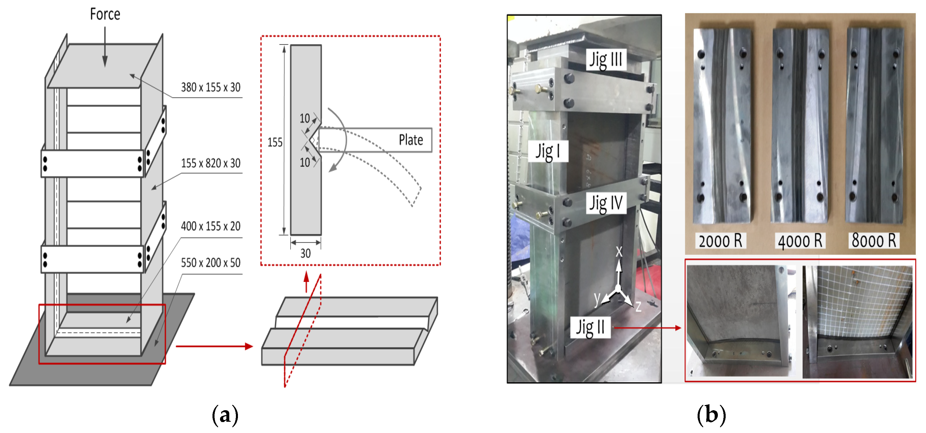 Applsci 11 02379 g003