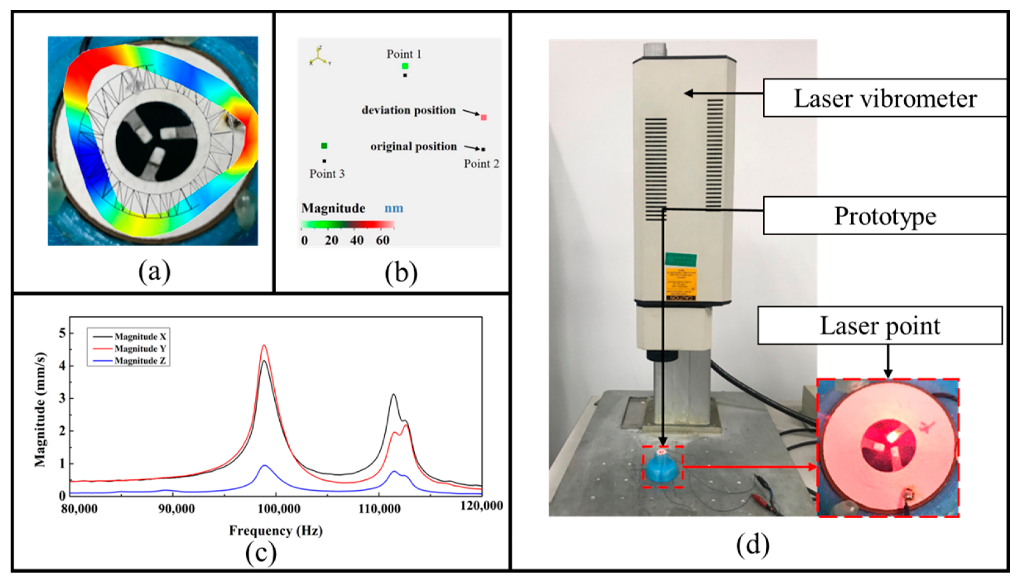 Applsci 11 02386 g010