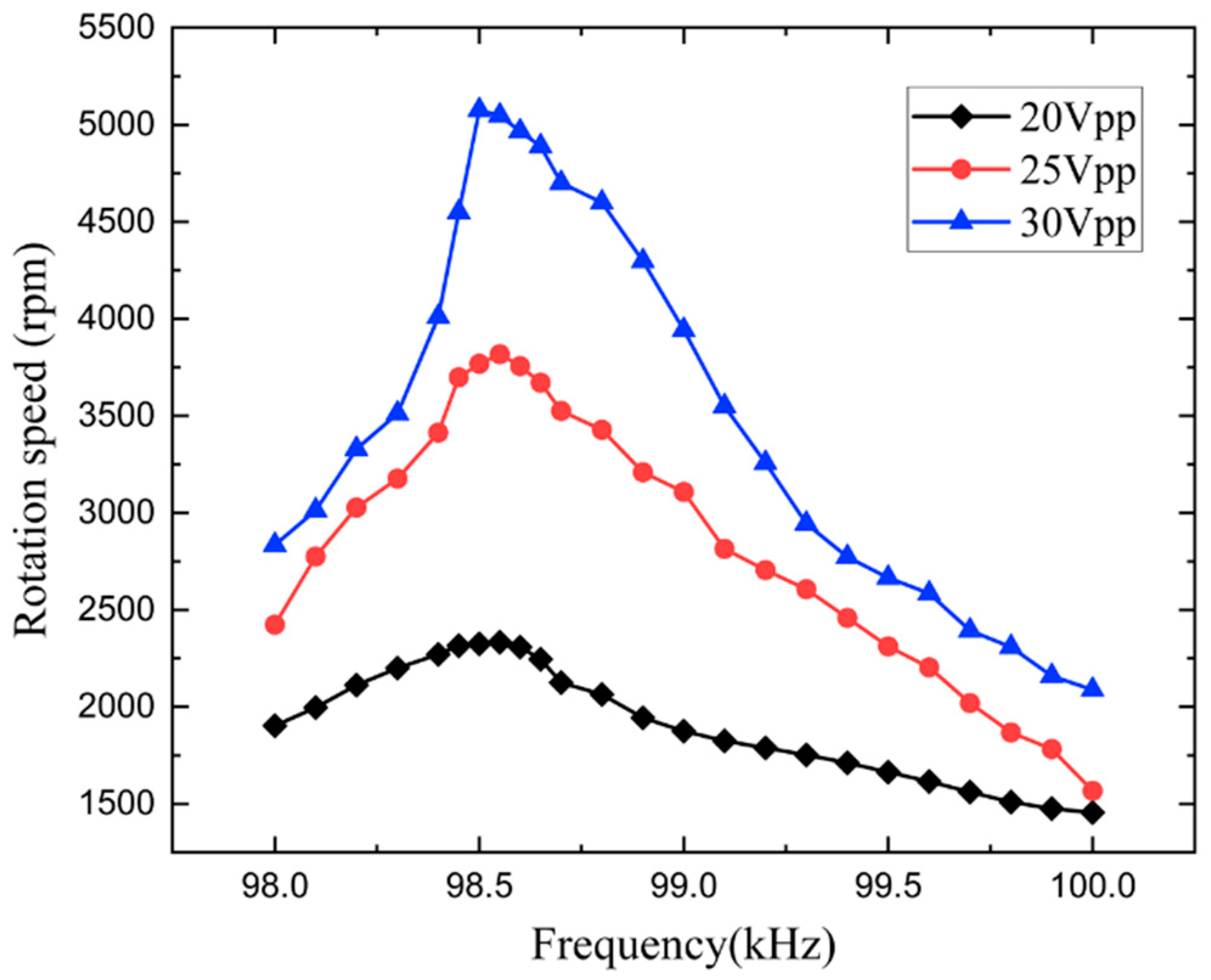 Applsci 11 02386 g012