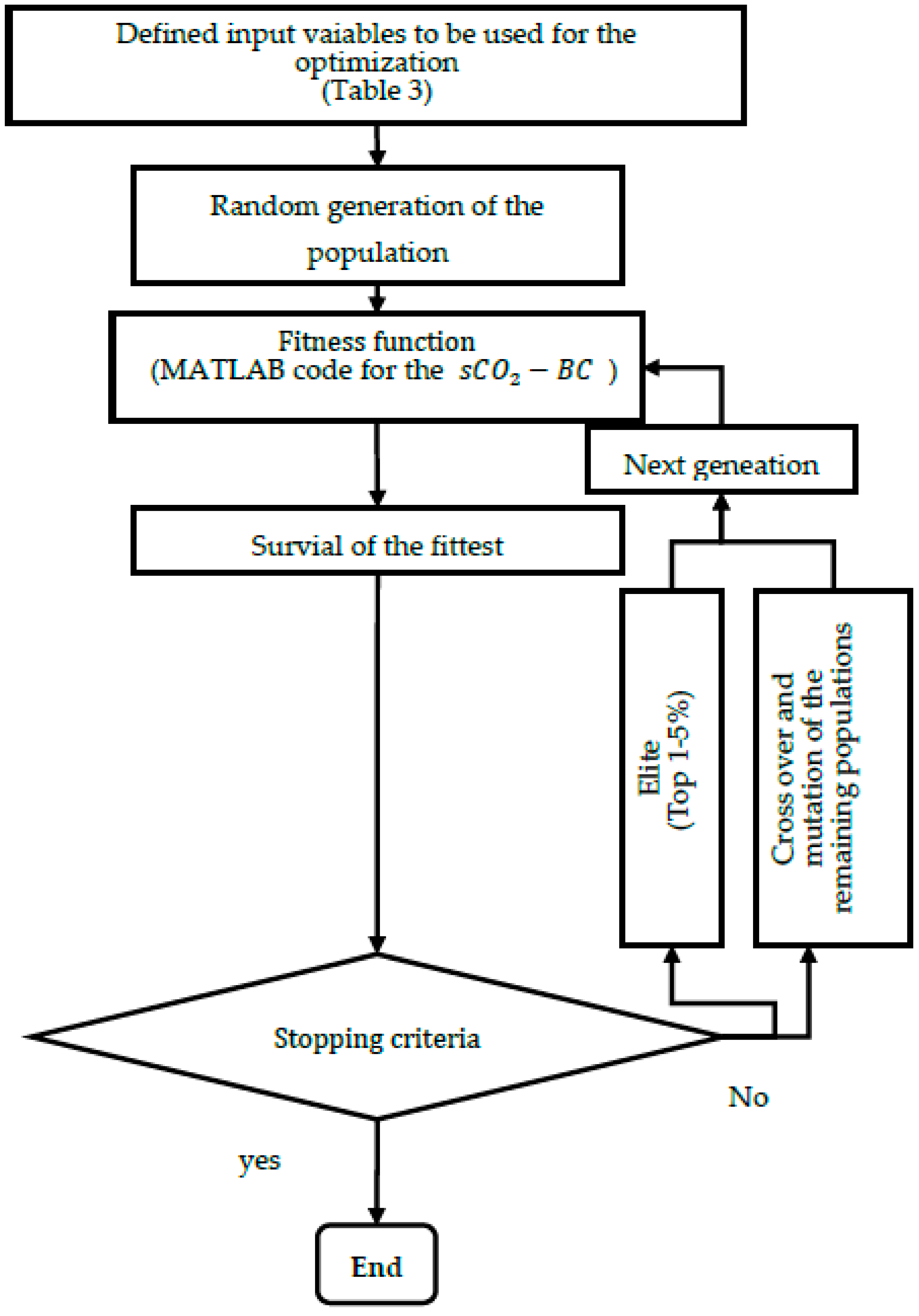 Applsci 11 02389 g003