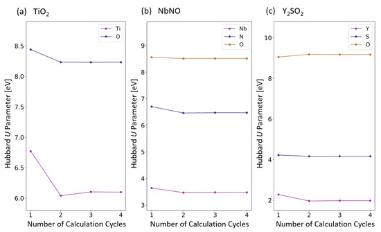 Applsci 11 02395 g0a2