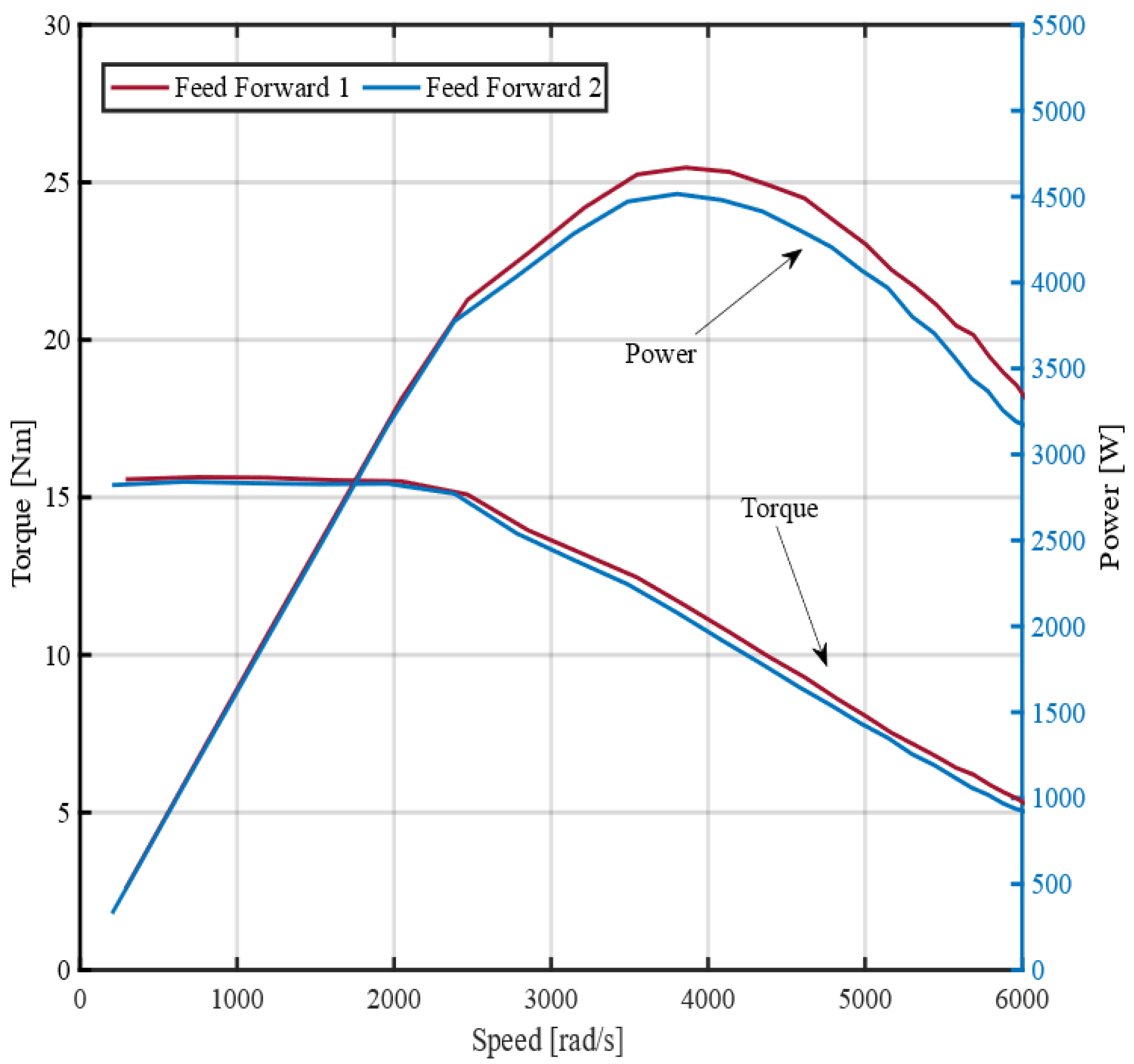 Applsci 11 02422 g006