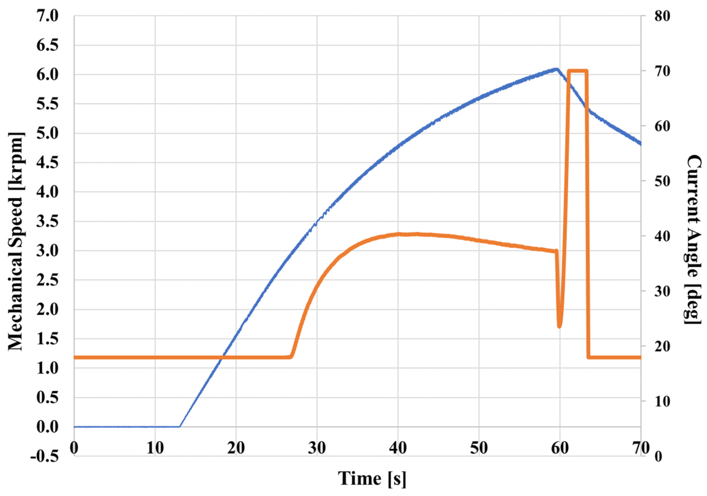 Applsci 11 02422 g011