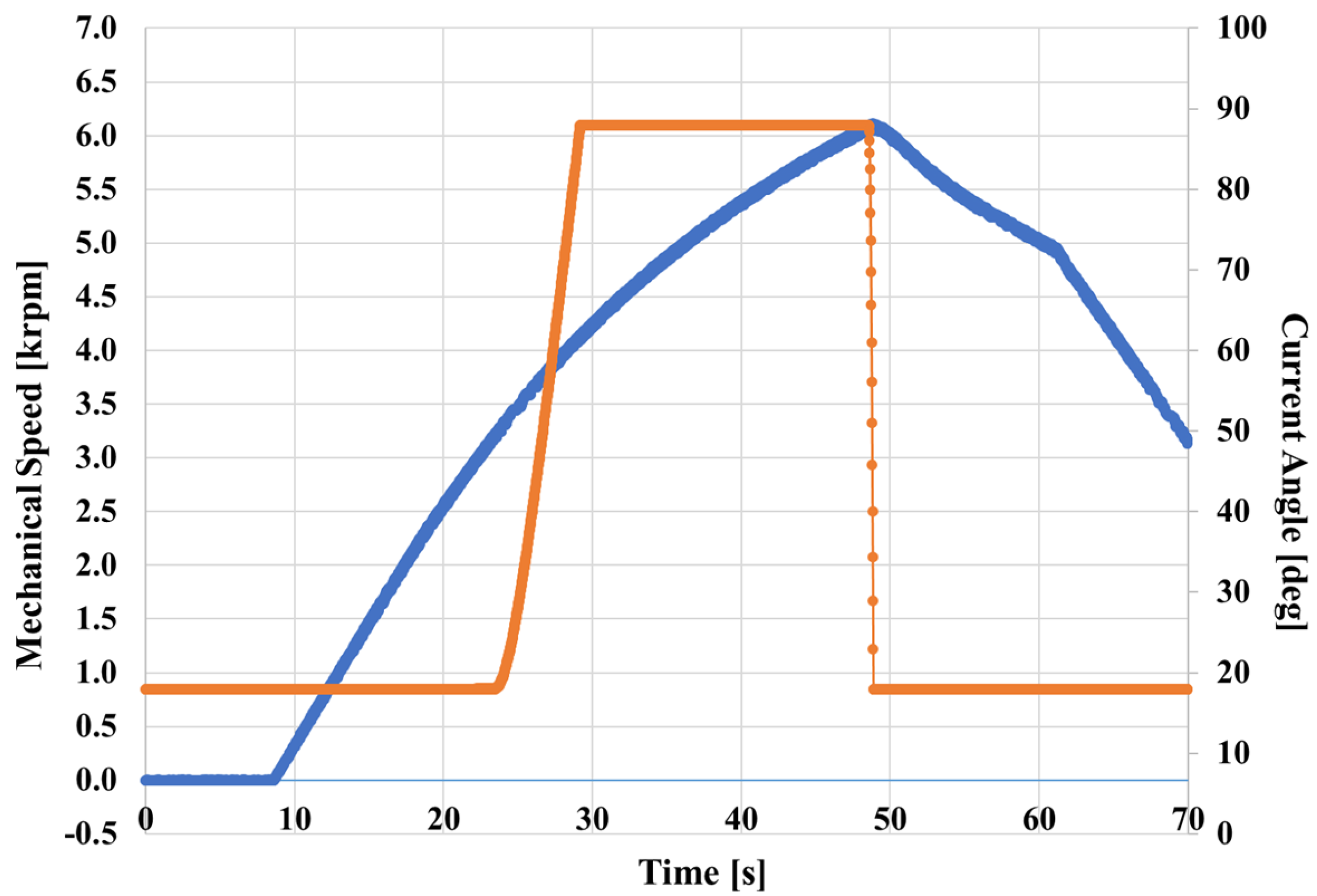 Applsci 11 02422 g012
