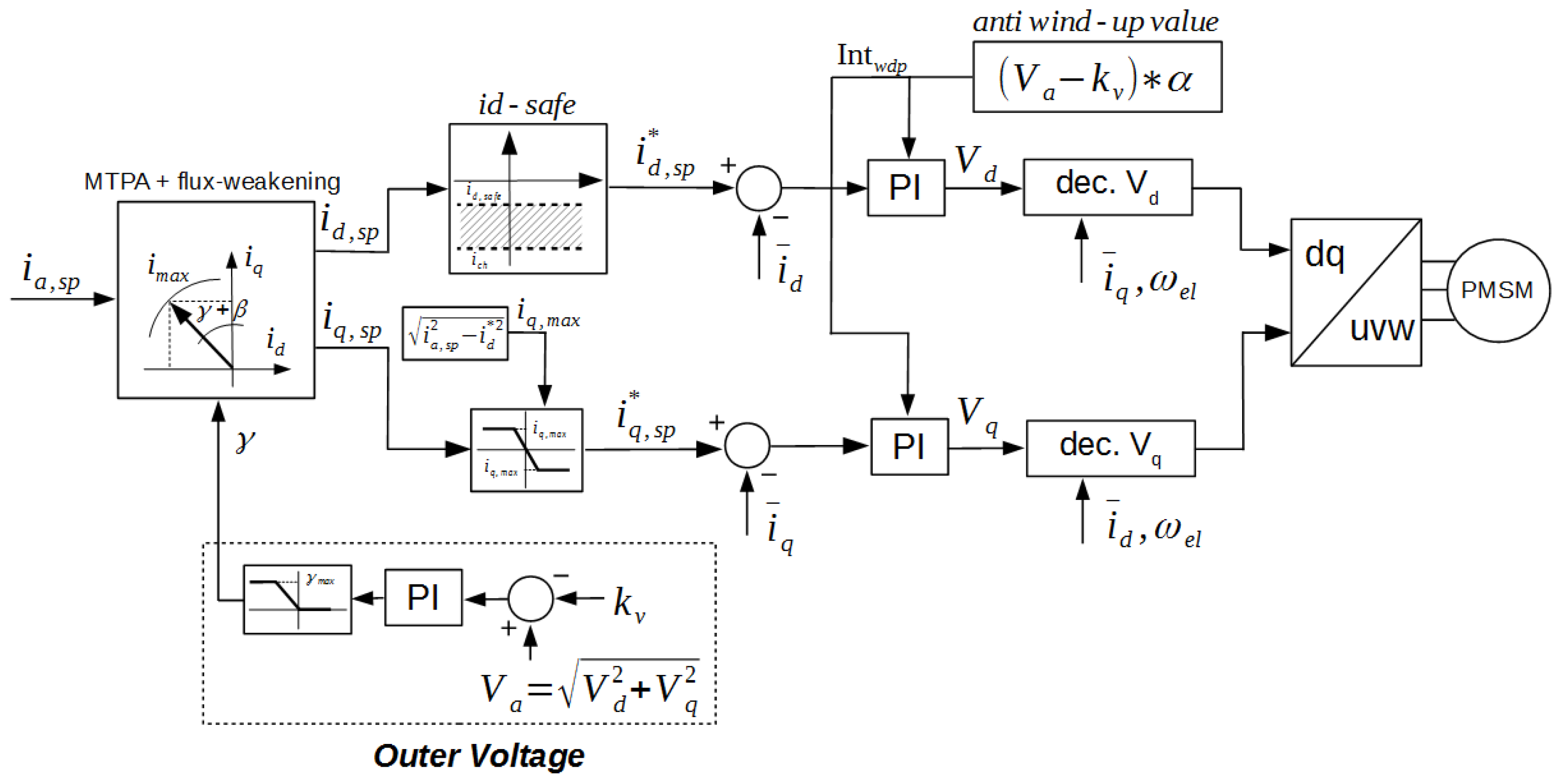 Applsci 11 02422 g013