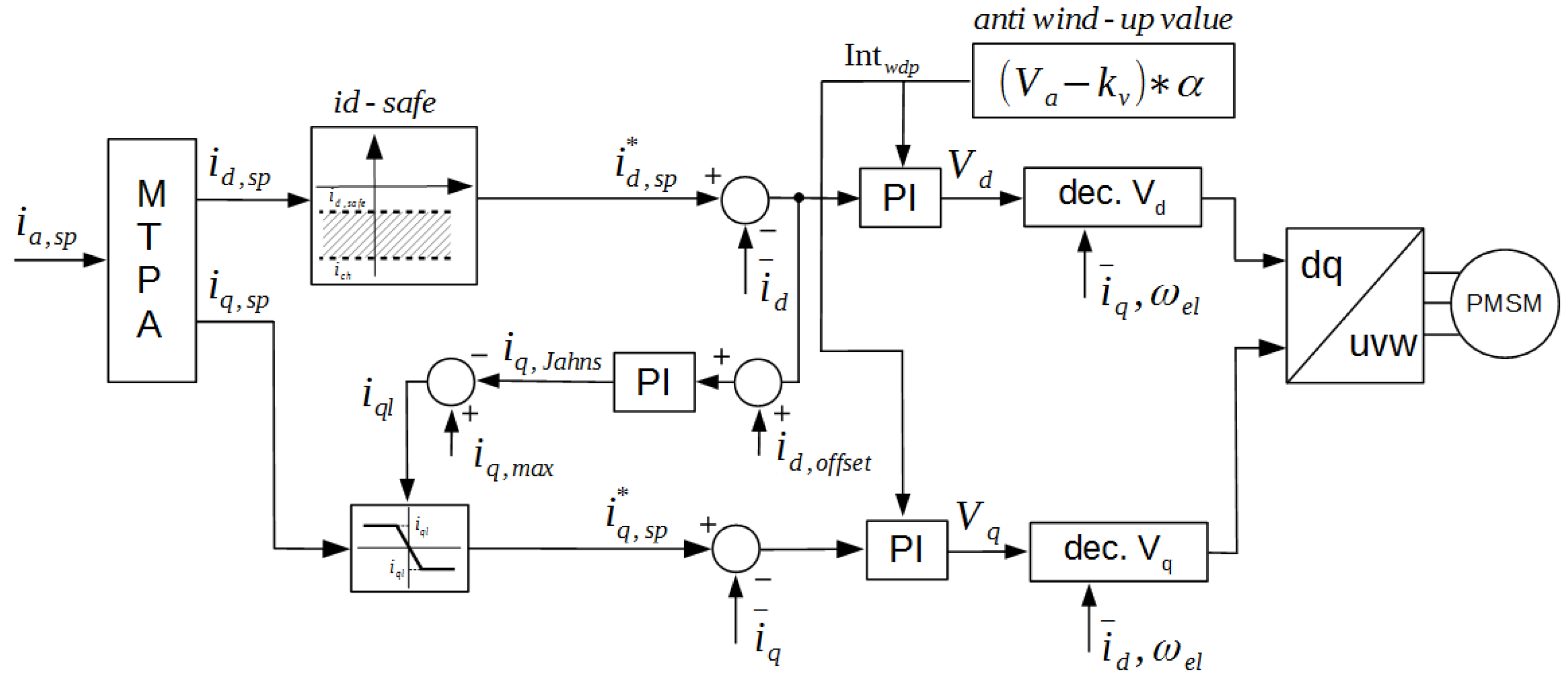 Applsci 11 02422 g016
