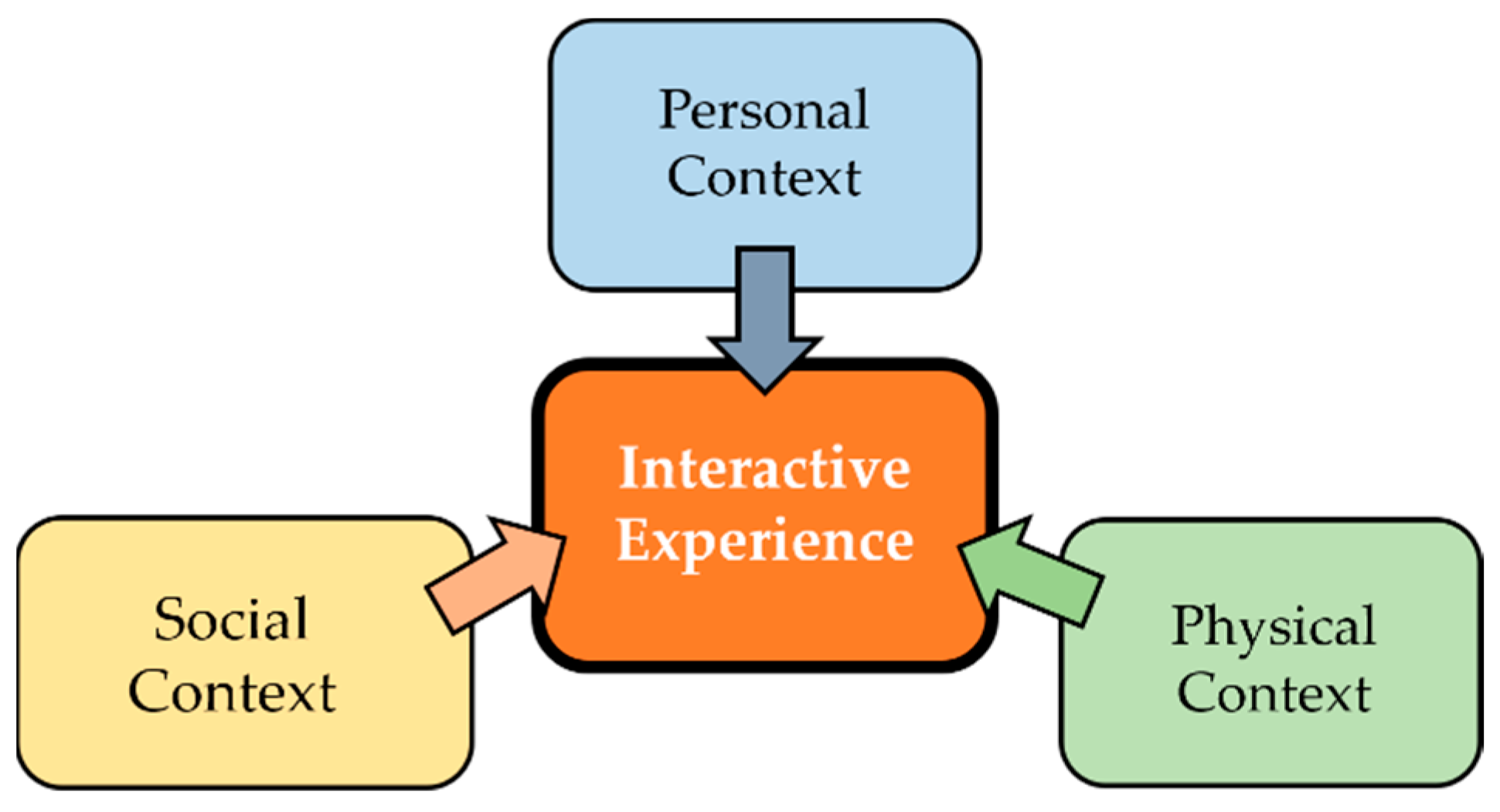 Applsci 11 02424 g002 Applsci 11 02424 g002