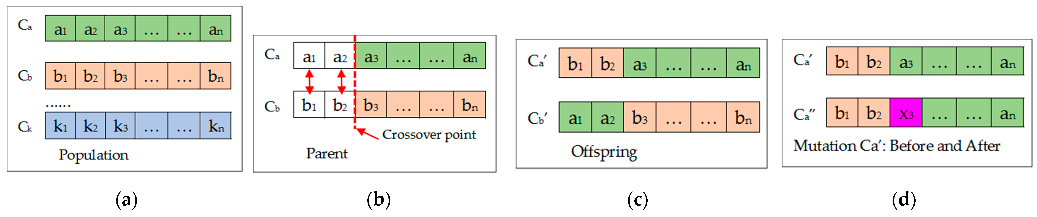 Applsci 11 02424 g003 Applsci 11 02424 g003