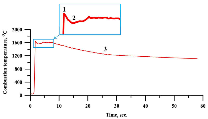 Applsci 11 02426 g003