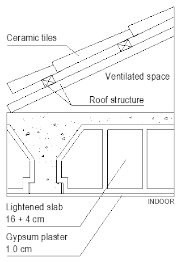 Applsci 11 02427 i007 Applsci 11 02427 i007