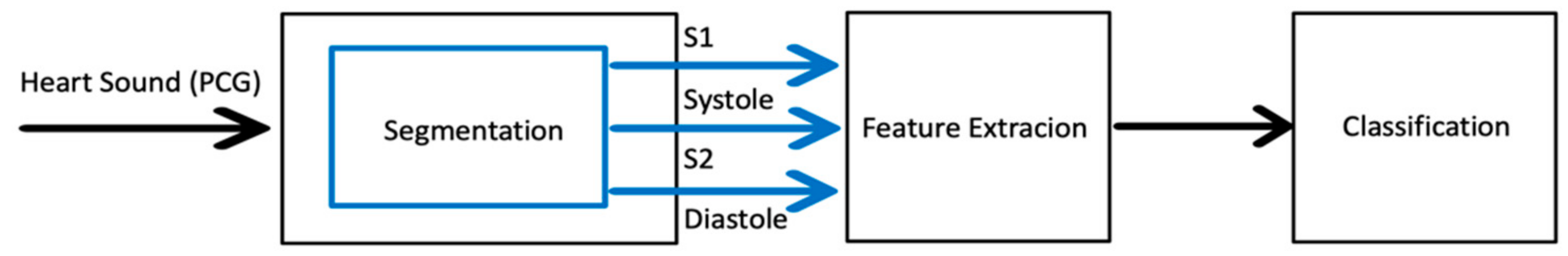 Applsci 11 02430 g001 Applsci 11 02430 g001