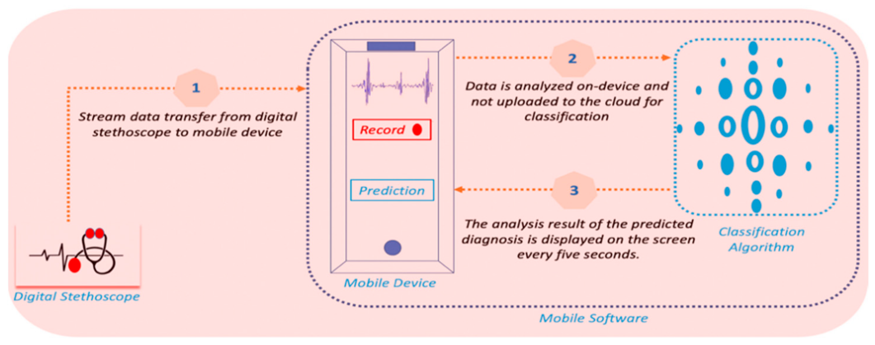 Applsci 11 02430 g002 Applsci 11 02430 g002