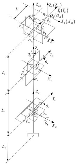 Applsci 11 02433 g0a1