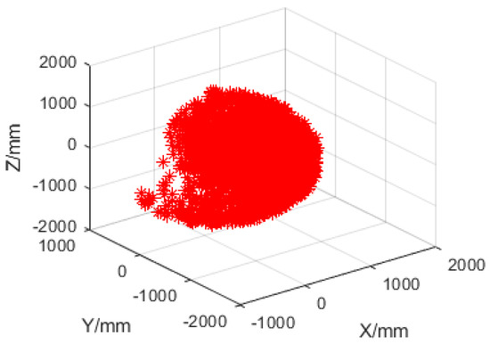 Applsci 11 02433 g0a2