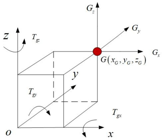 Applsci 11 02433 g0a3