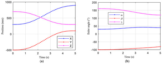 Applsci 11 02433 g0a4