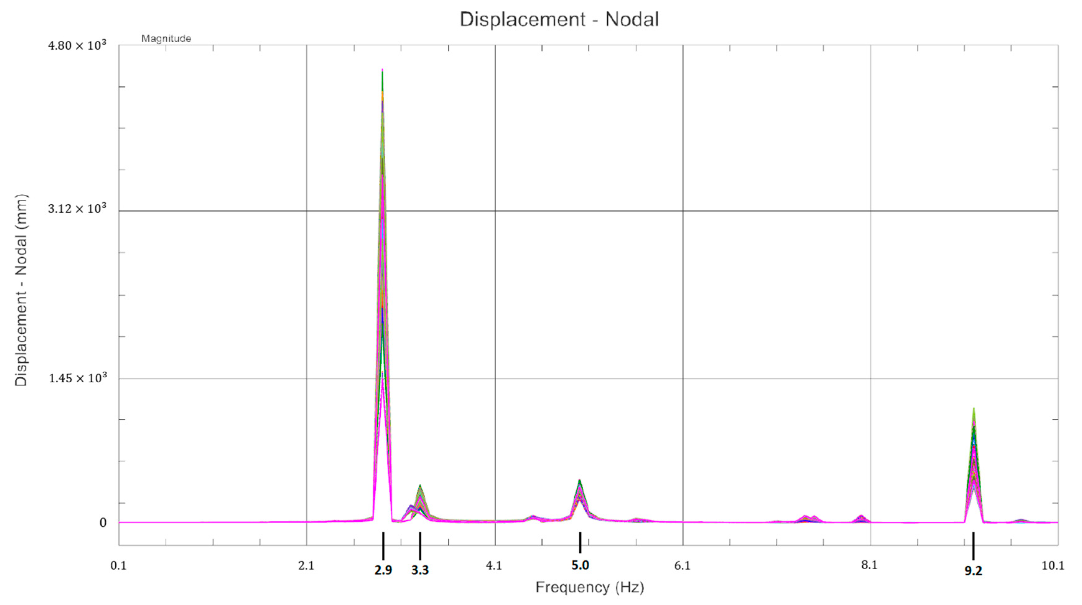 Applsci 11 02449 g021 Applsci 11 02449 g021