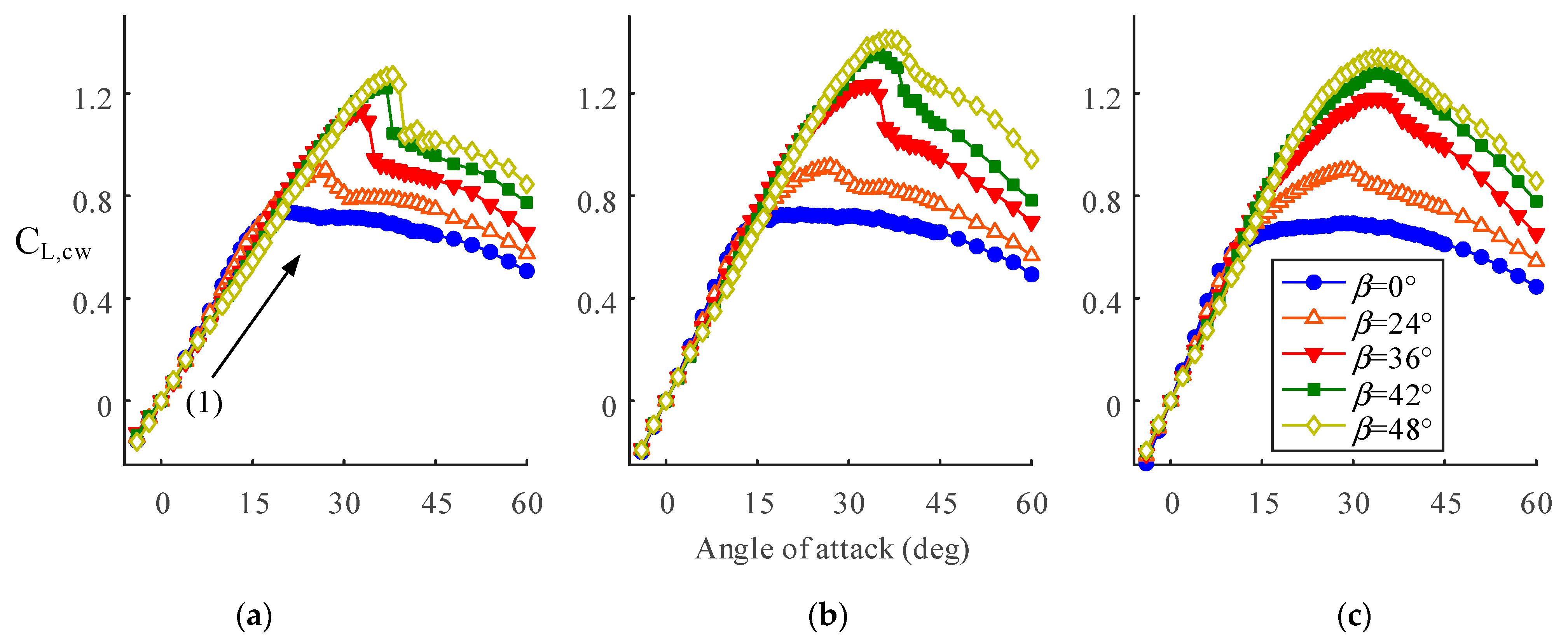 Applsci 11 02450 g007