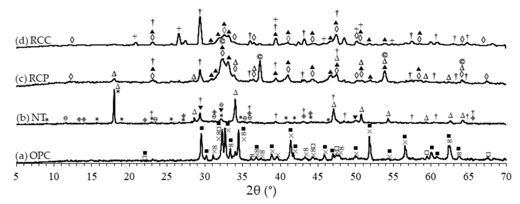 Applsci 11 02454 g001