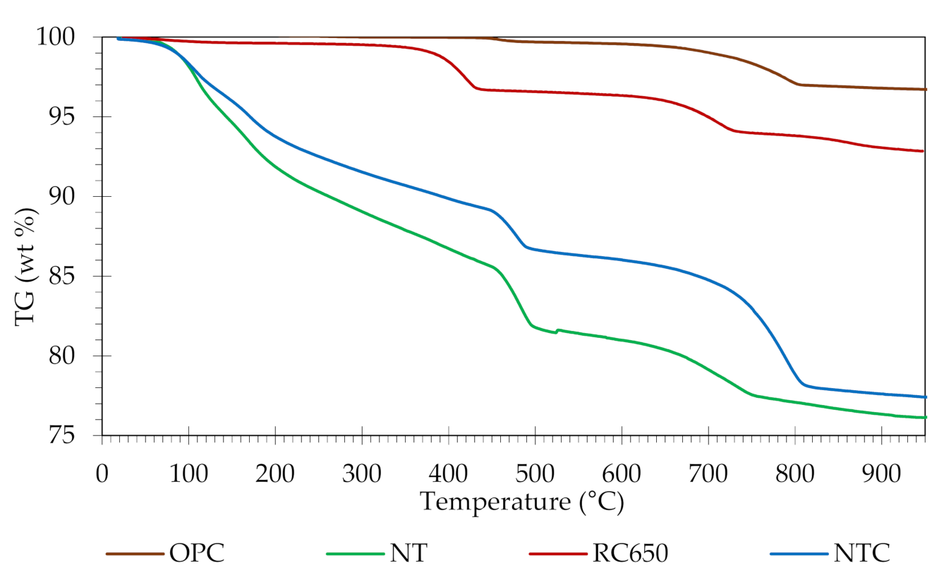 Applsci 11 02454 g002