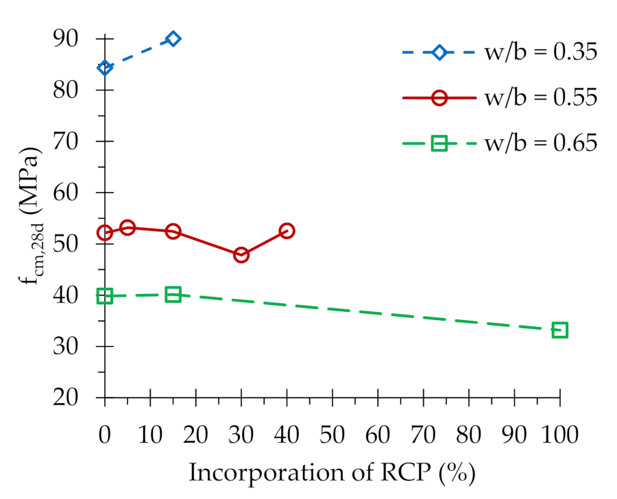Applsci 11 02454 g008