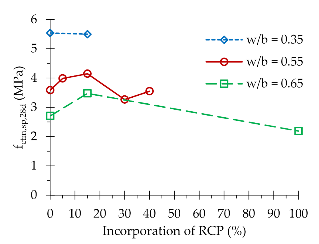 Applsci 11 02454 g015