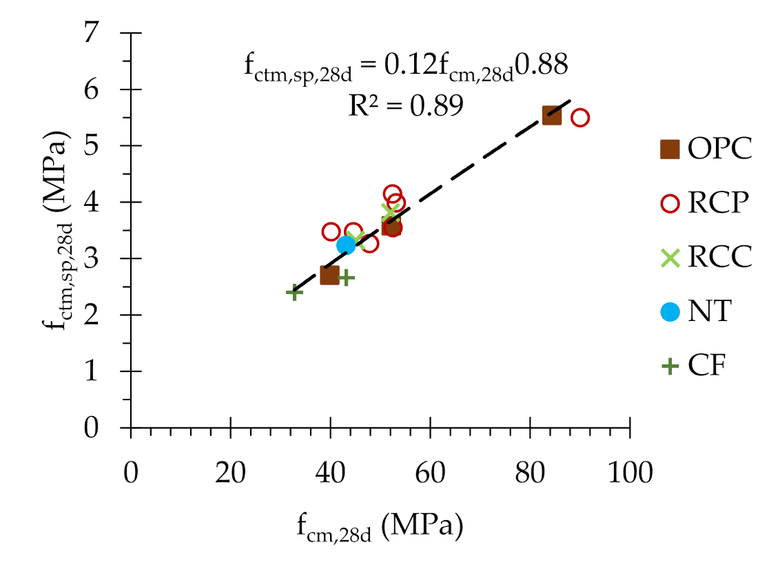 Applsci 11 02454 g018