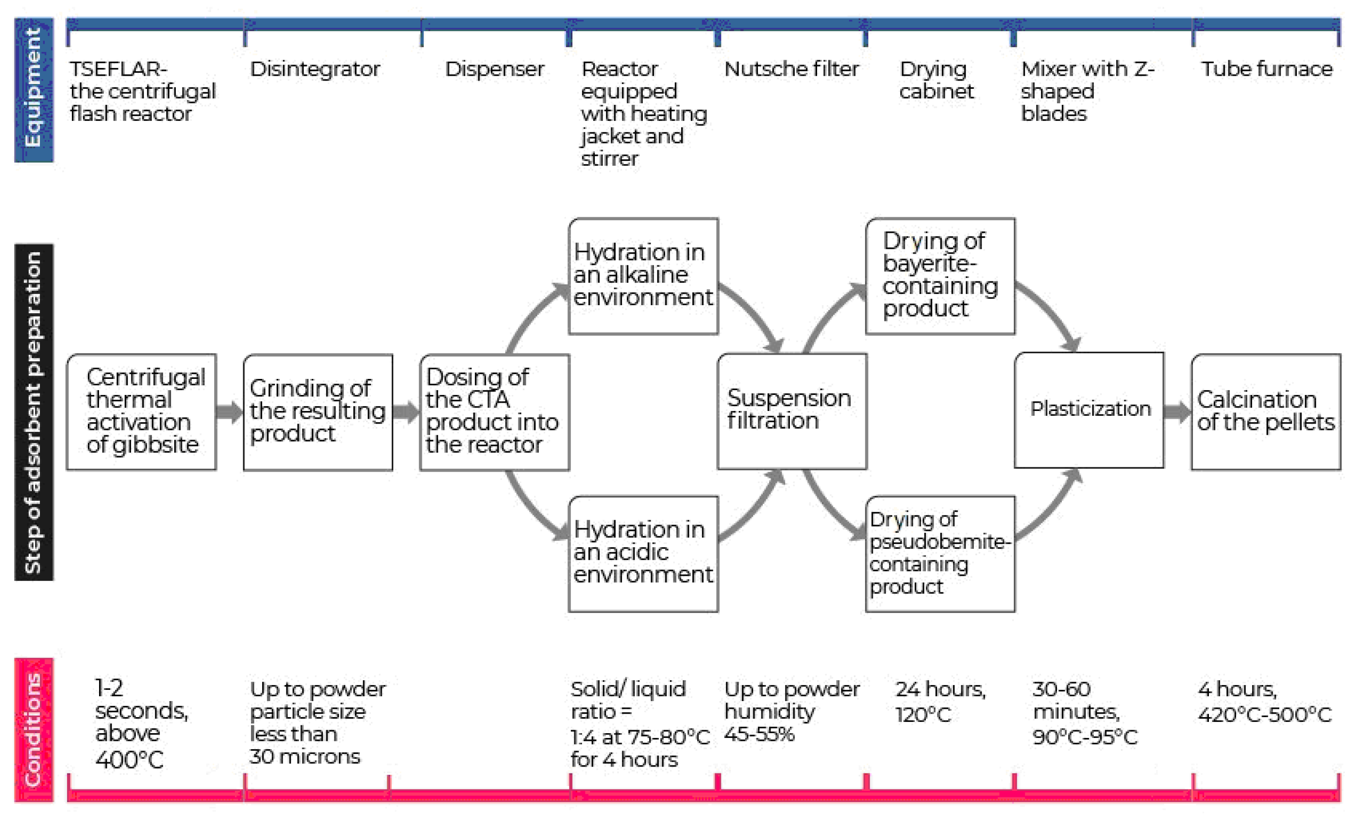 Applsci 11 02457 g003