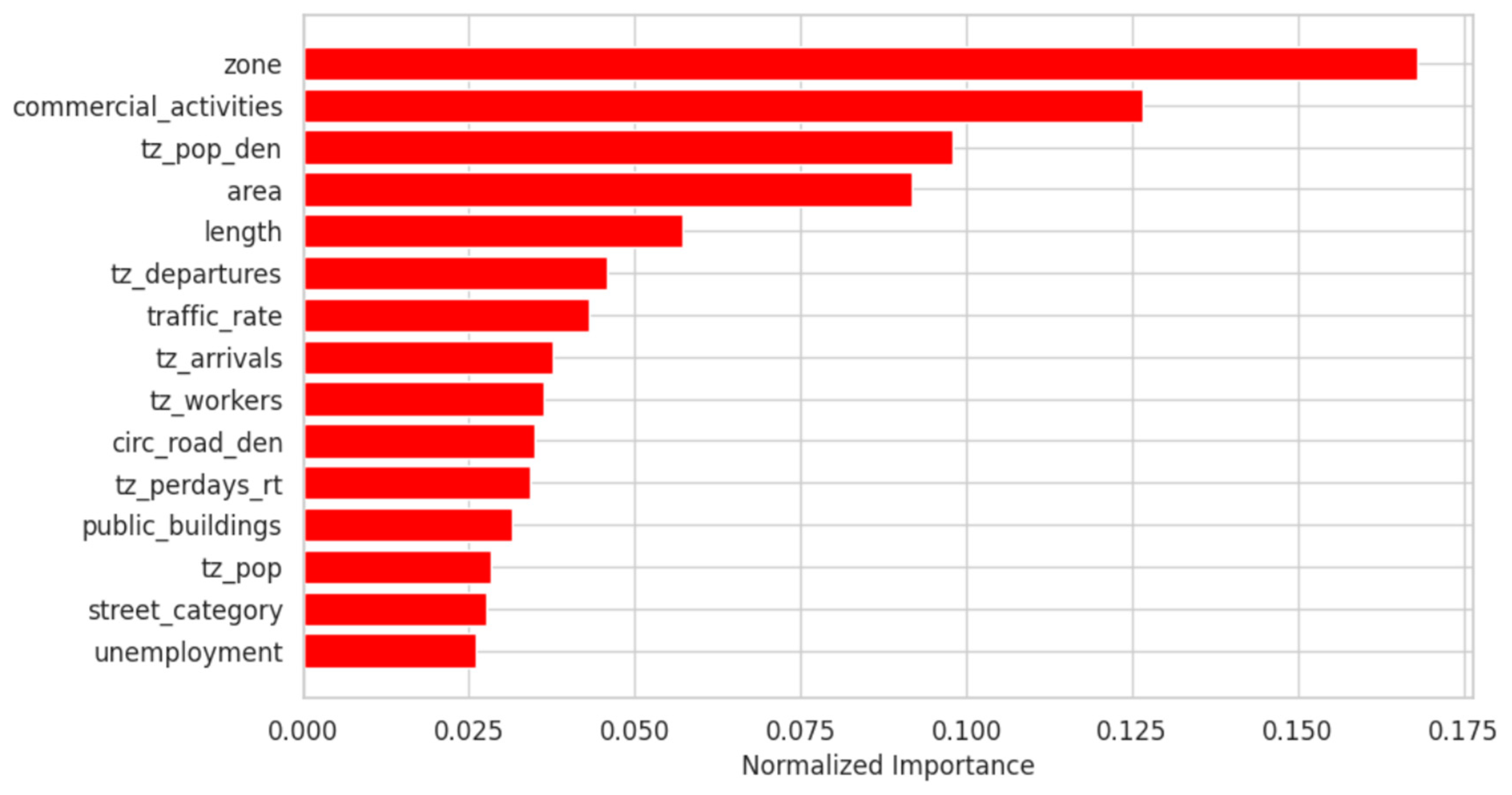 Applsci 11 02458 g012