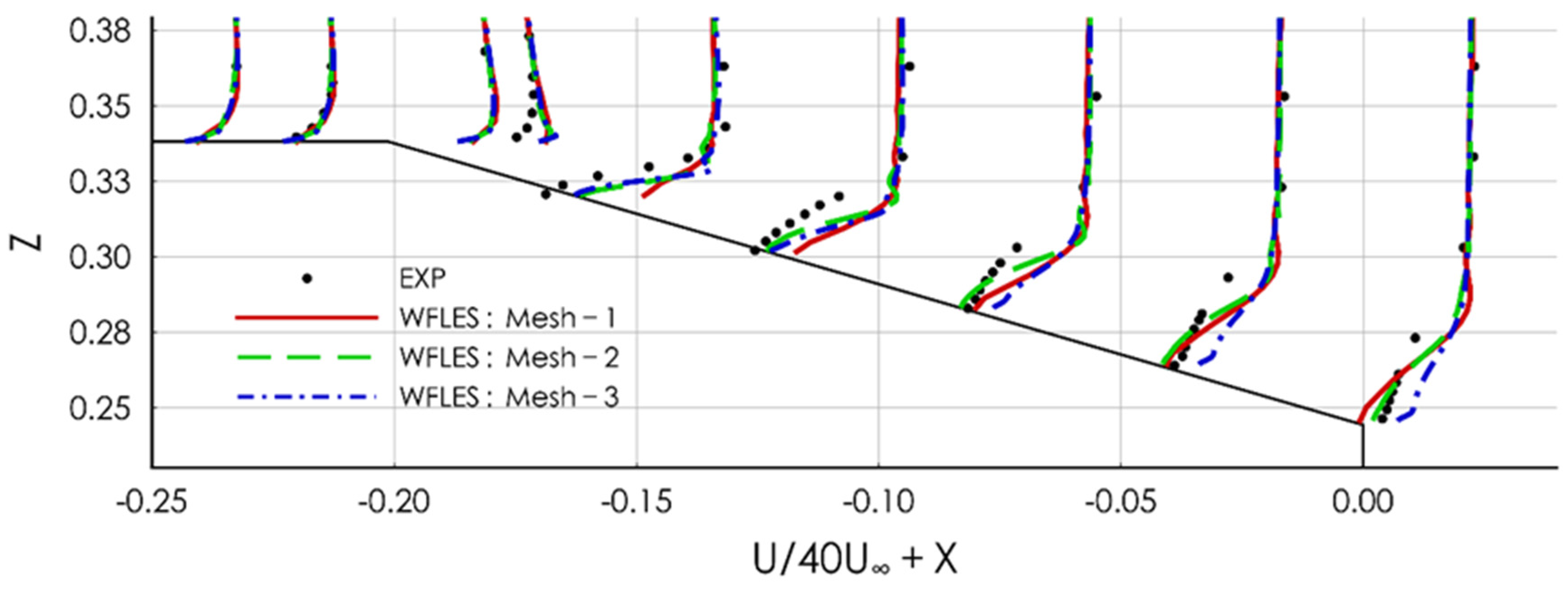 Applsci 11 02459 g004 Applsci 11 02459 g004