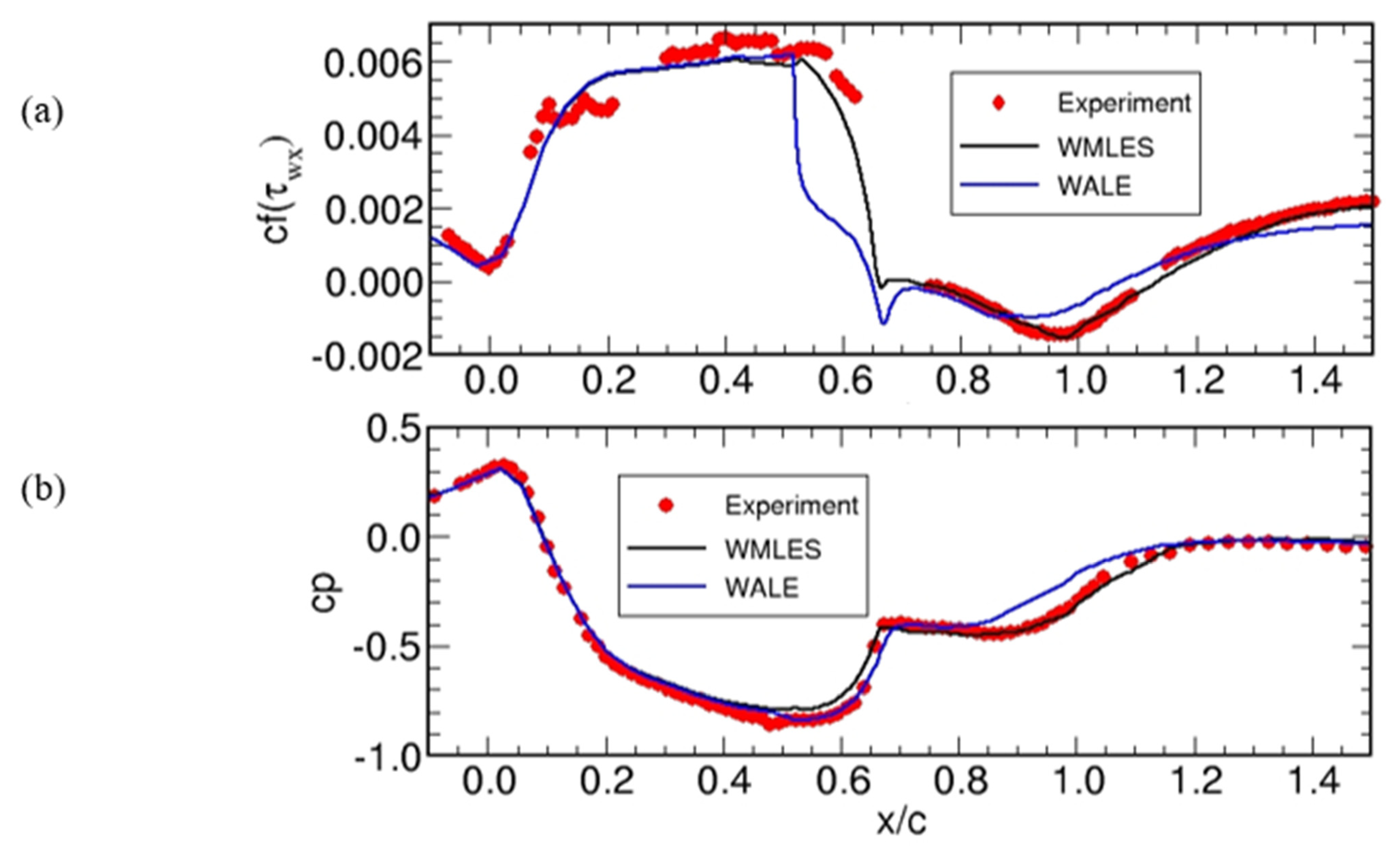 Applsci 11 02459 g017 Applsci 11 02459 g017