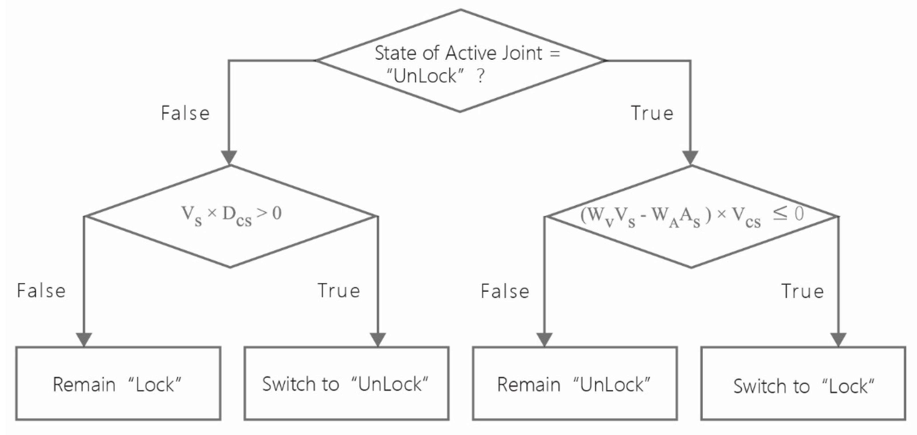 Applsci 11 02468 g006