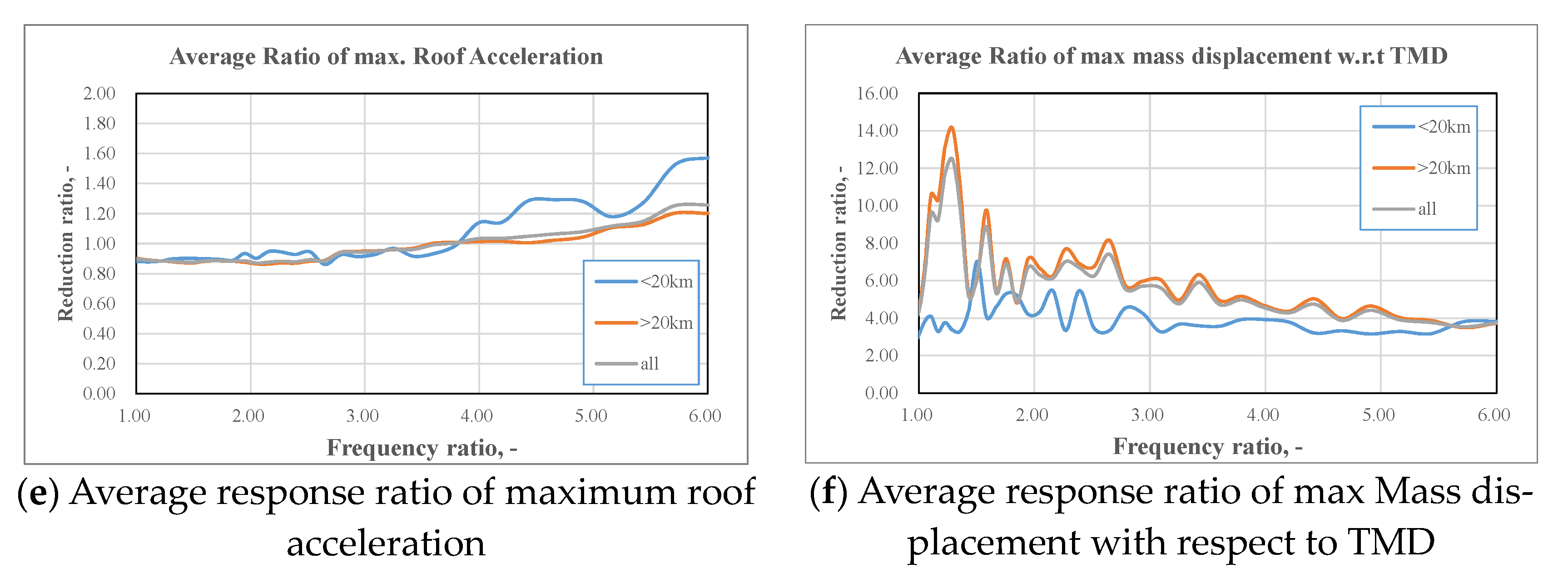 Applsci 11 02468 g010b