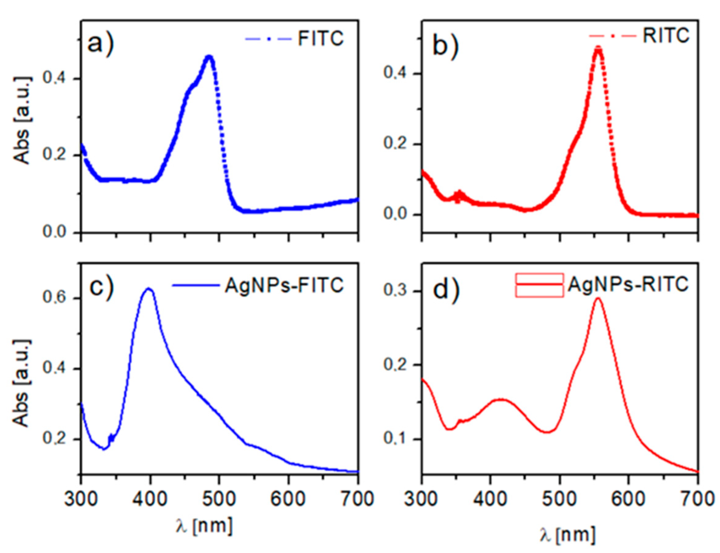 Applsci 11 02472 g002