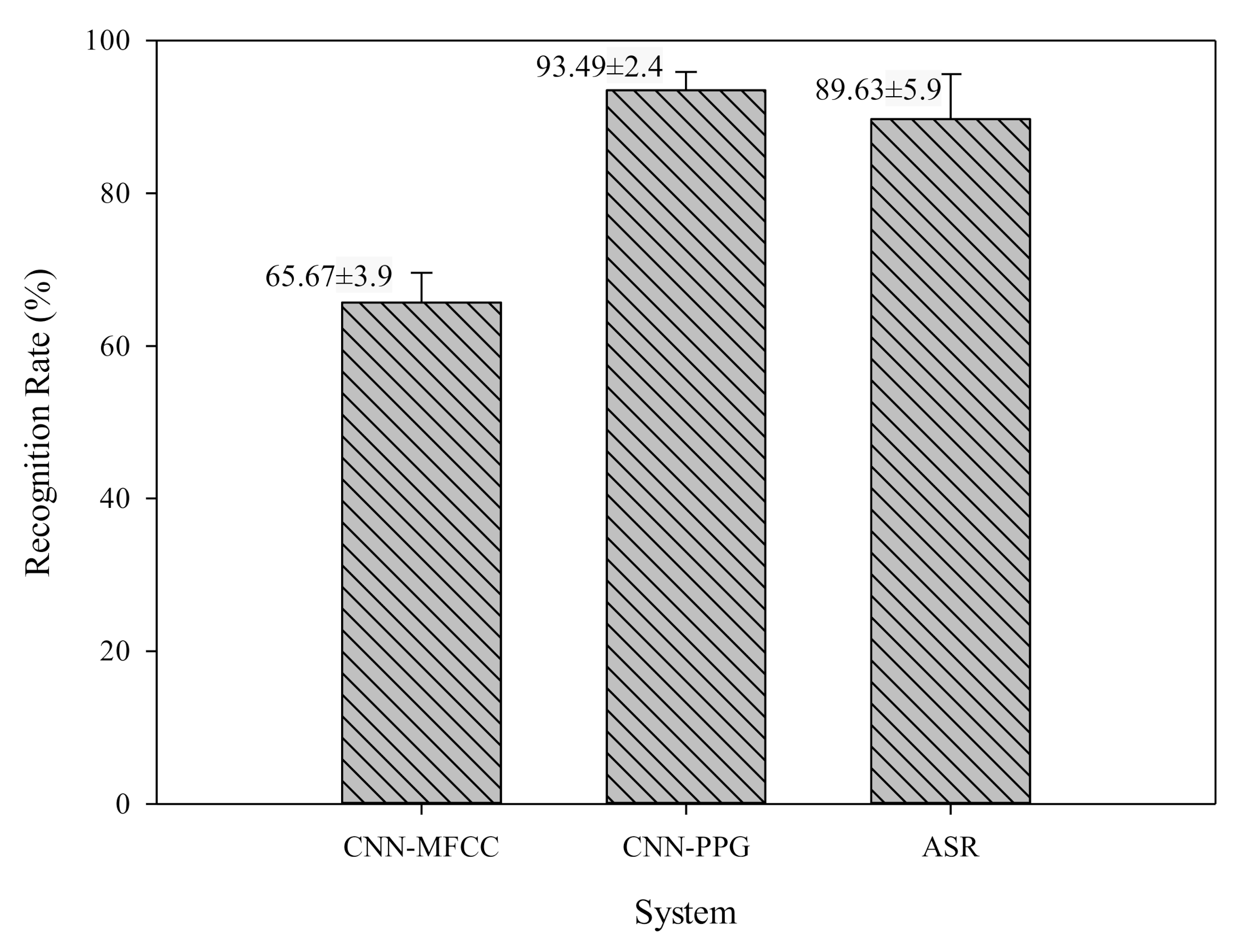 Applsci 11 02477 g004 Applsci 11 02477 g004