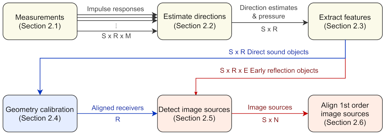 Applsci 11 02485 g001 Applsci 11 02485 g001