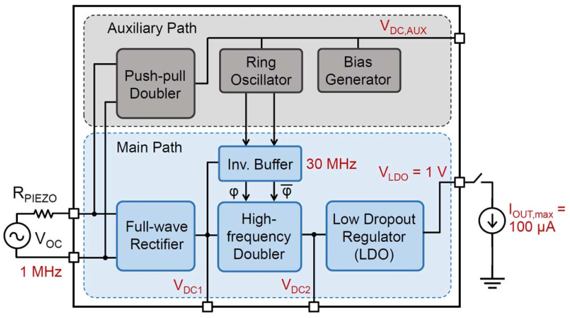 Applsci 11 02487 g014 Applsci 11 02487 g014