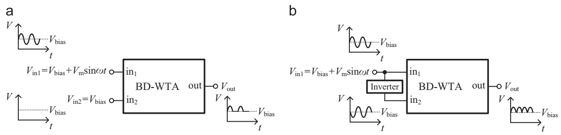 Applsci 11 02487 g017 Applsci 11 02487 g017