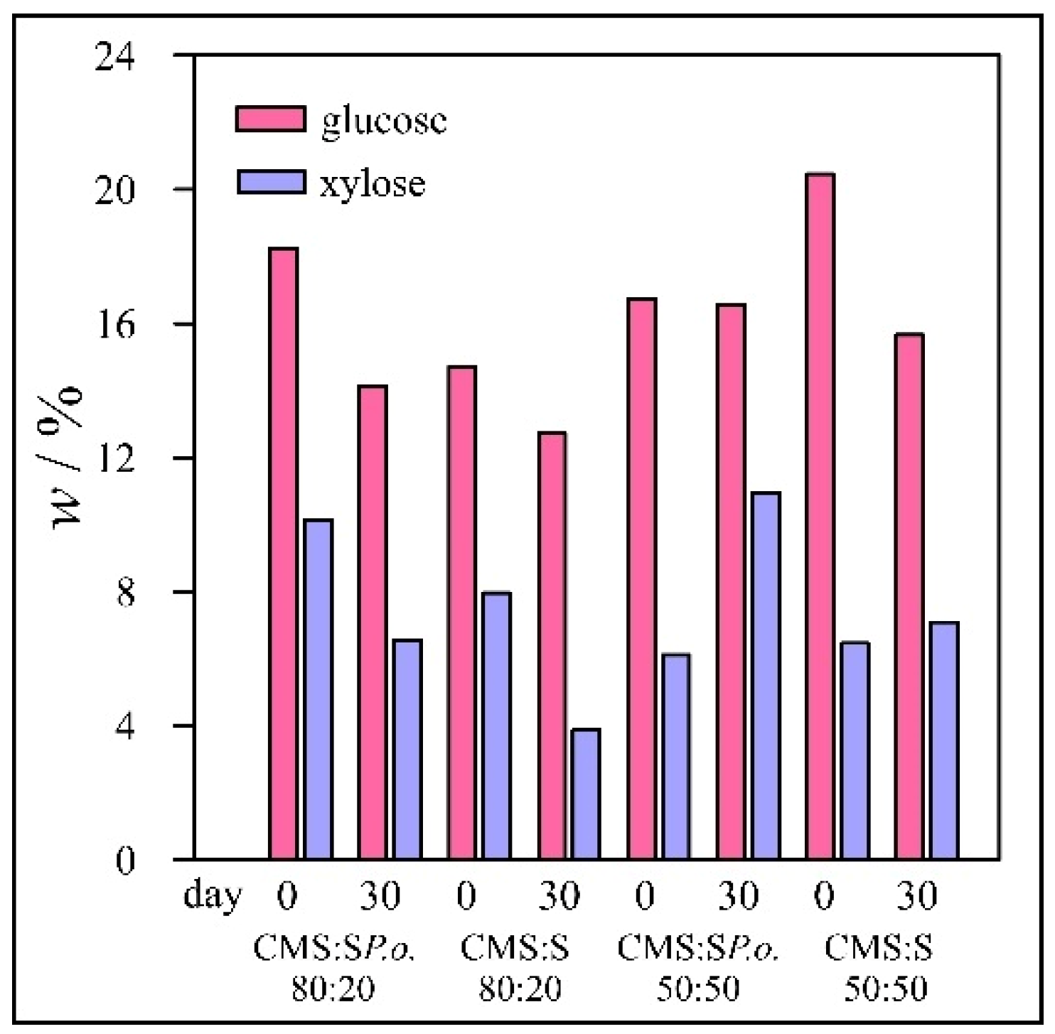 Applsci 11 02489 g001