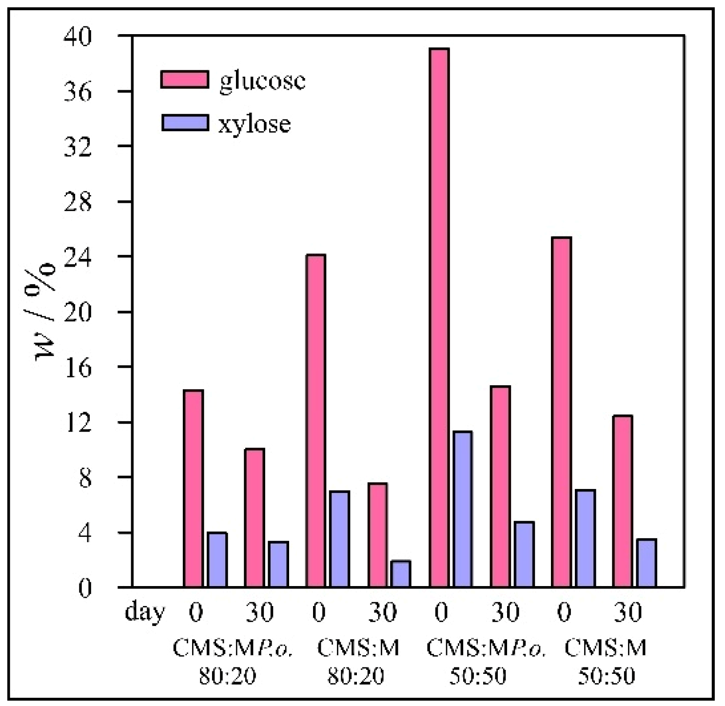 Applsci 11 02489 g002