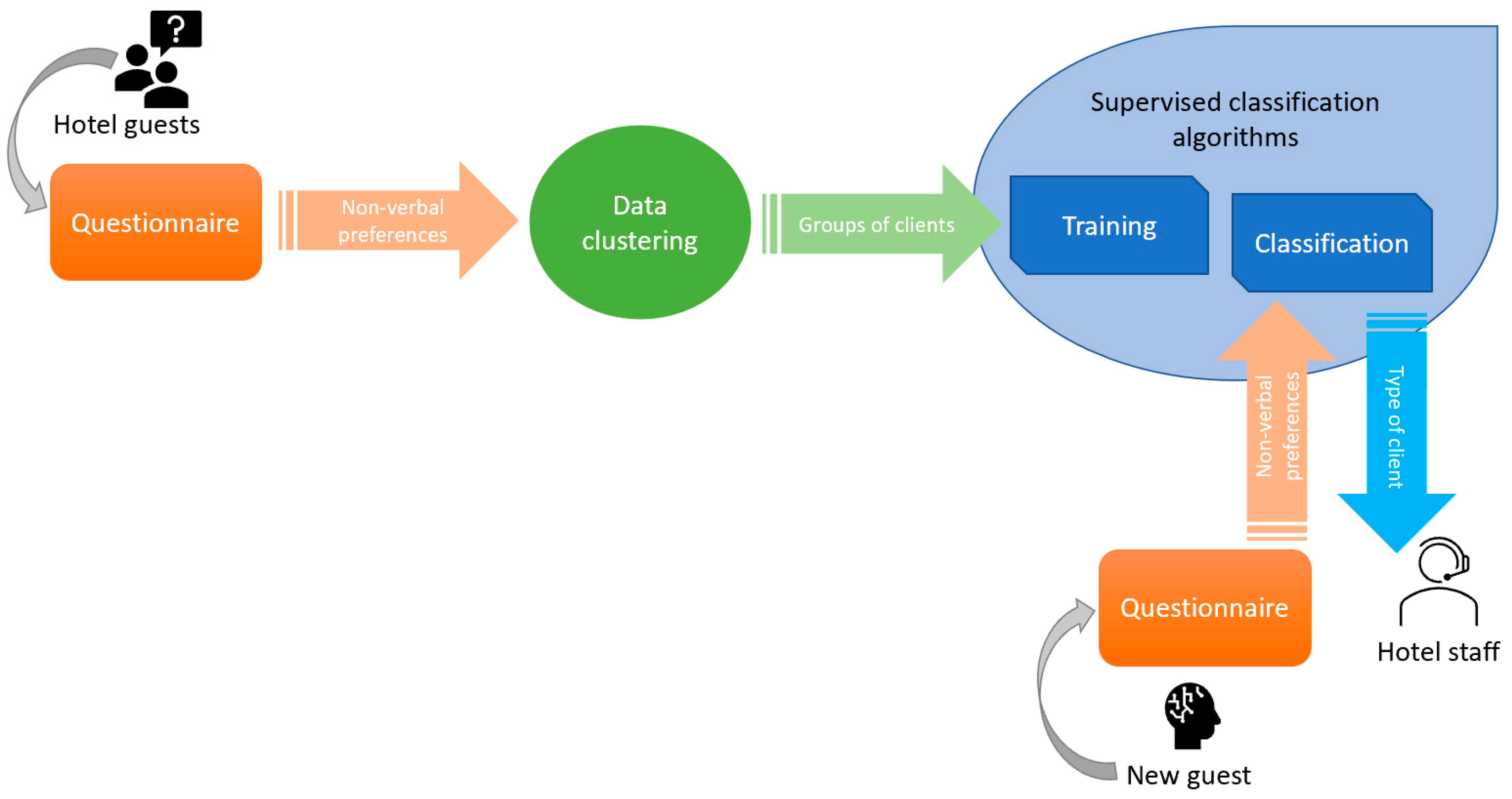 Applsci 11 02491 g001