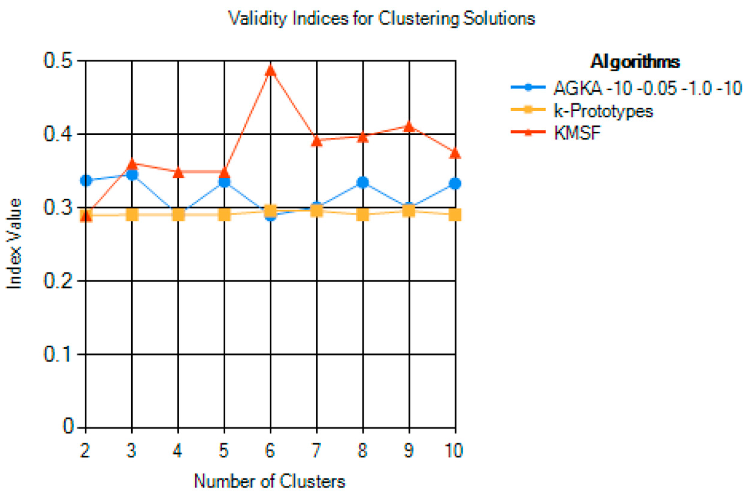 Applsci 11 02491 g003